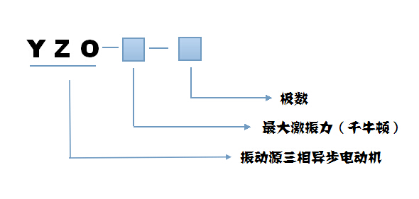 YZO振動電機型號說明 YZO振動電機型號說明